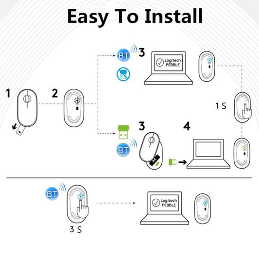 Logitech Pebble Cobblestone Shape Thin 3-keys 1000DPI Mute Wireless Bluetooth Optical Mouse, Wireless Range: 10m (White)