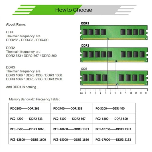 Computer & Networking XIEDE X029 DDR2 533MHz 2GB General Full Compatibility Memory RAM Module for Laptop
