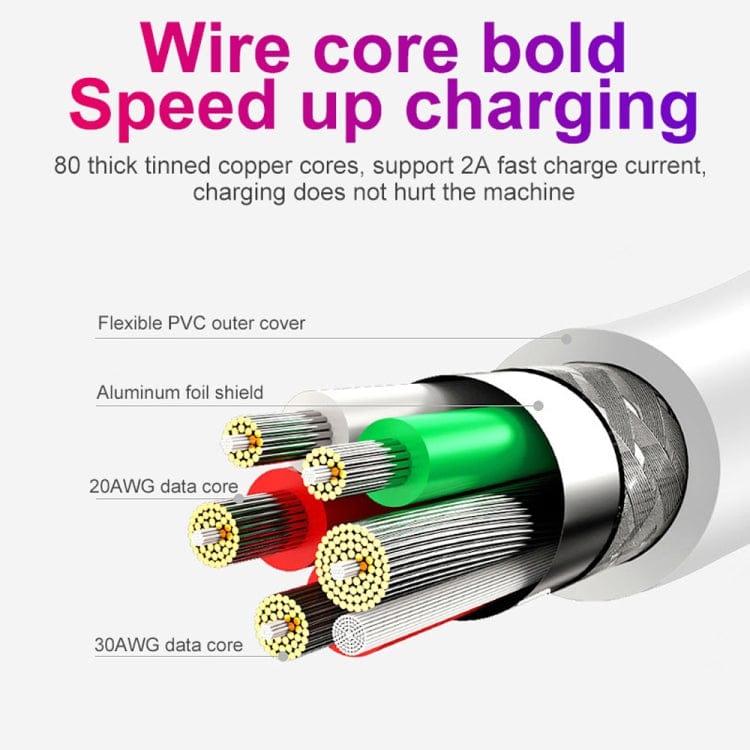 Mobile Accessories with USB-C / Type-C Cable, EU Plug SDC-30W 2 in 1 USB to USB-C / Type-C Data Cable + 30W QC 3.0 USB + 2.4A Dual USB 2.0 Ports Mobile Phone Tablet PC Universal Quick Charger Travel Charger Set, EU Plug, with USB-C / Type-C Cable, EU Plug