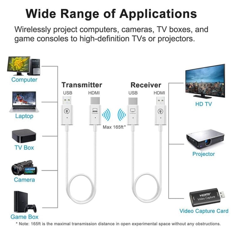 Computer & Networking Wireless HDMI Transmitter and Receiver Kit, HDMI Wireless Extender Adapter, 1080P 60fps Video Audio Projecting for PC, Laptop, Camera to HDTV/Projector