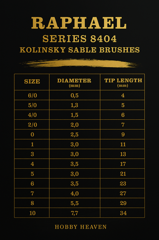 Brush Raphael 8404 — Kolinsky Sable Round