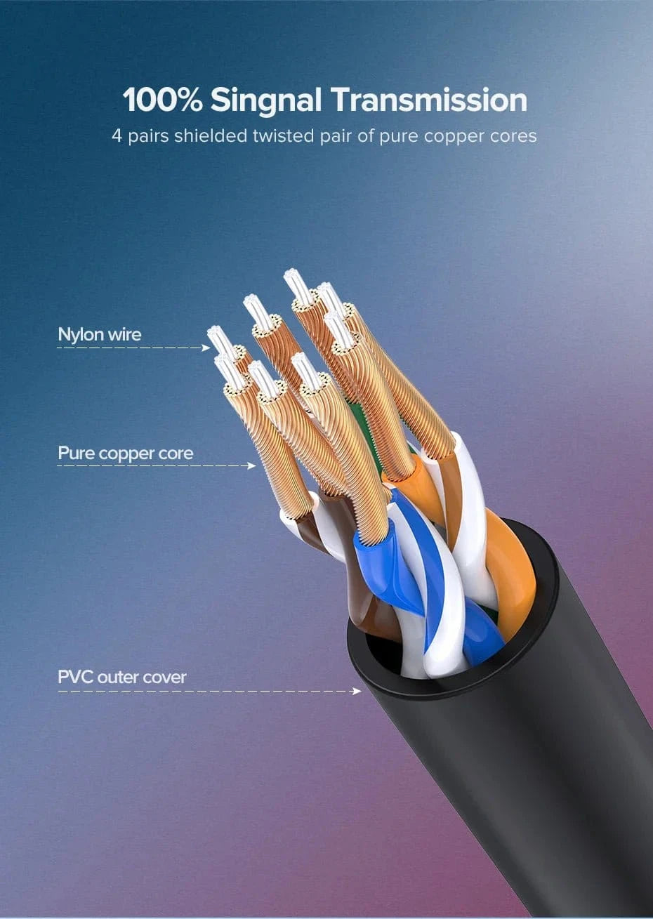 UGREEN Cat 6A Slim Ethernet Cable up to 10Gbps