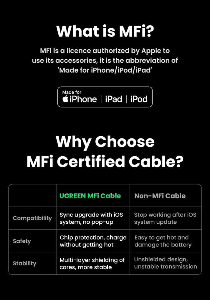 UGREEN MFi-Certified charging USB C to Lightning Cable for iPhone & iPad