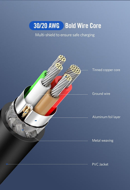 UGREEN PD 60W Fast Charging PVC Type C to Type C USB Cable - Purple Anime